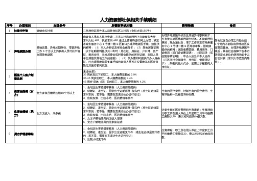 常州市金坛区各项社保手续办理2020年