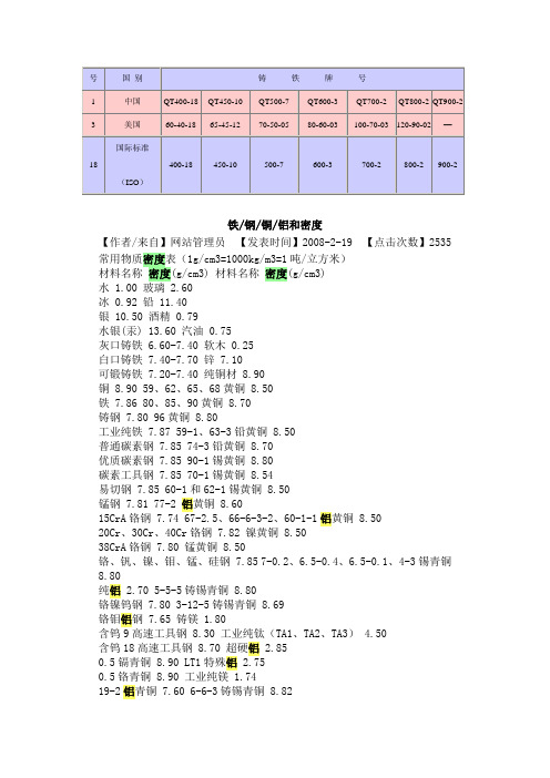 中国球铁和国外牌号的对照表