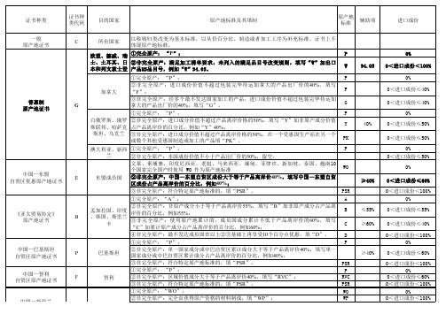 产地证原产地标准对照表