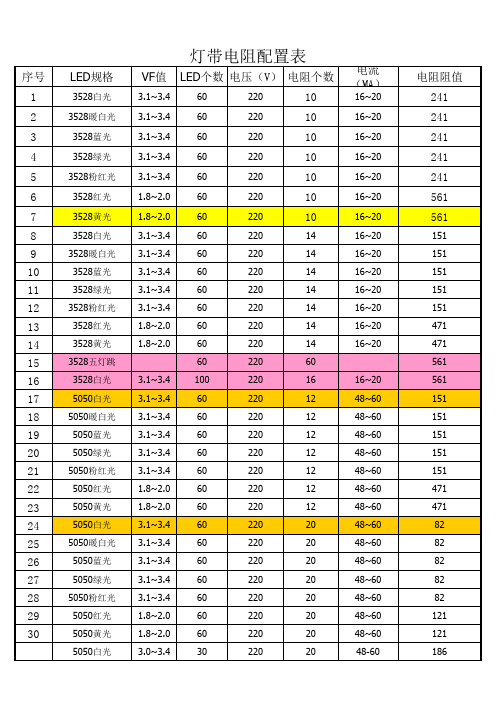 常用灯带电阻配置表