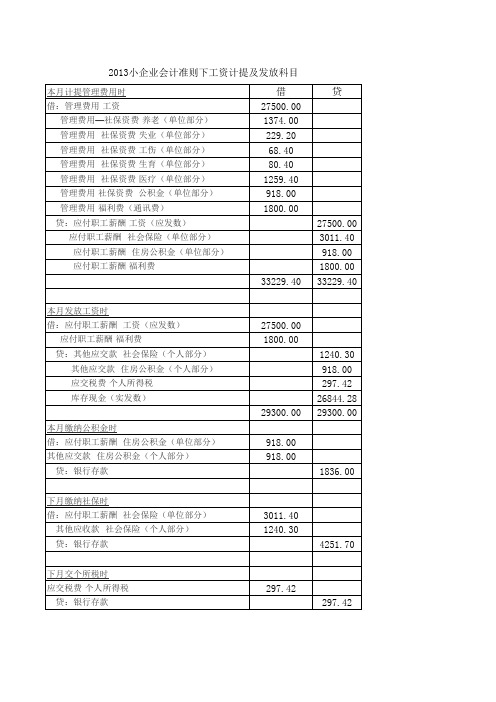 2013小企业会计准则下工资计提及发放科目