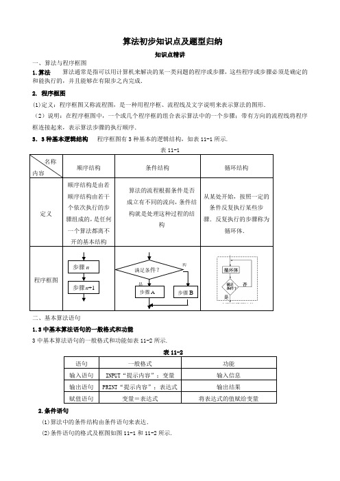 算法初步知识点及题型归纳