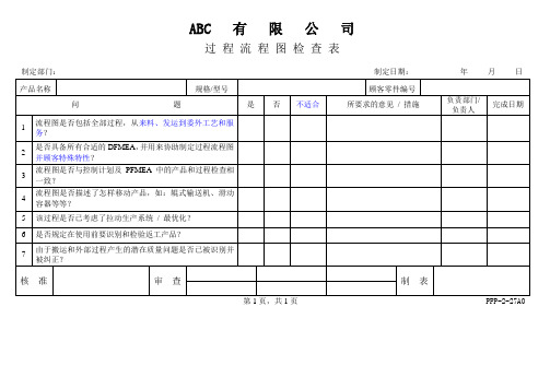 44过程流程图检查表