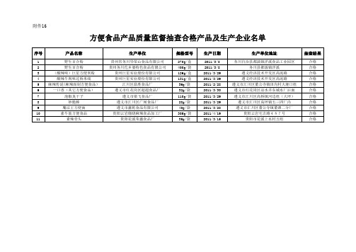 点此下载附件 - 贵州省质量技术监督局