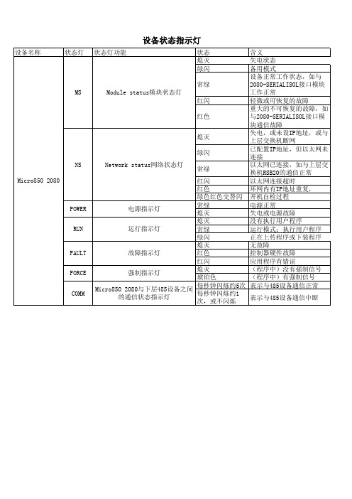 2080状态指示灯含义