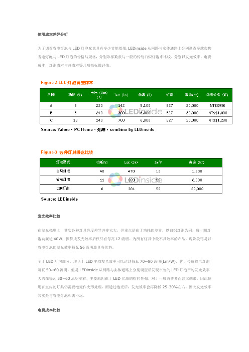 LED灯泡与传统灯泡成本差异分析