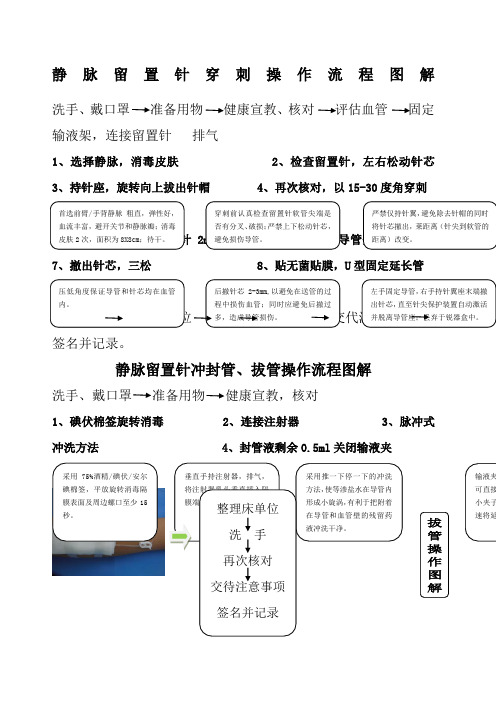 静脉留置针穿刺 冲封管及拔管图解流程