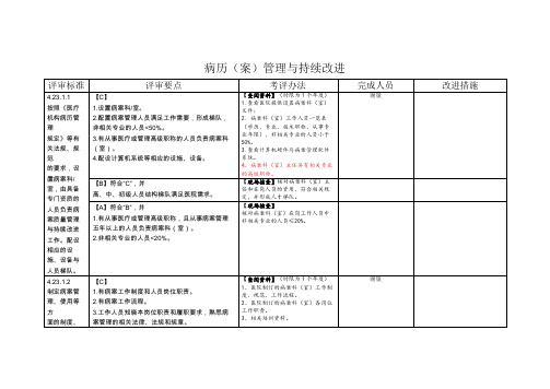 病历(案)管理和持续改进