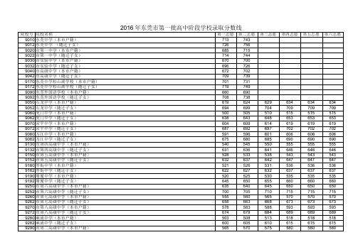 2016年东莞市第一批高中阶段学校录取分数线