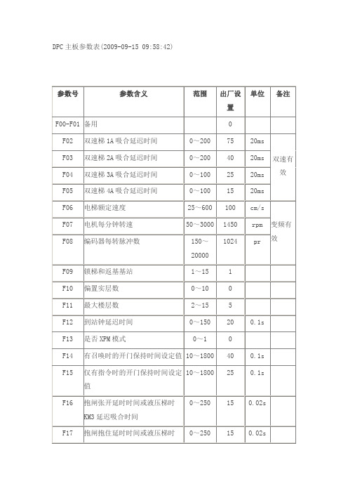 DPC主板参数表