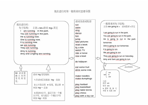 现在进行时和一般将来时思维导图