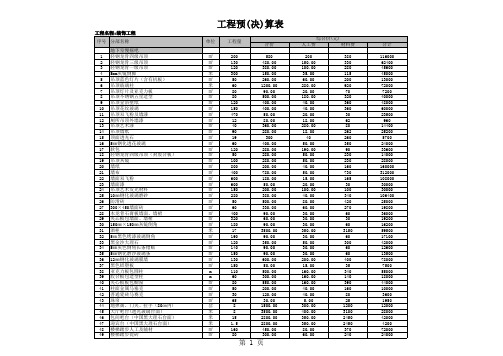 某KTV装饰工程预算书