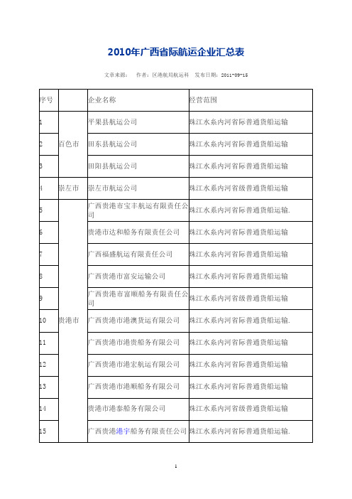 2010年广西省际航运企业汇总表