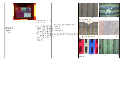 LCM不良分析手法