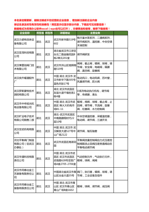 新版湖北省武汉调节阀工商企业公司商家名录名单联系方式大全101家