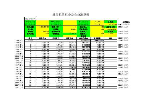 10、租金、IRR、总资金占用收益率测算表1.01