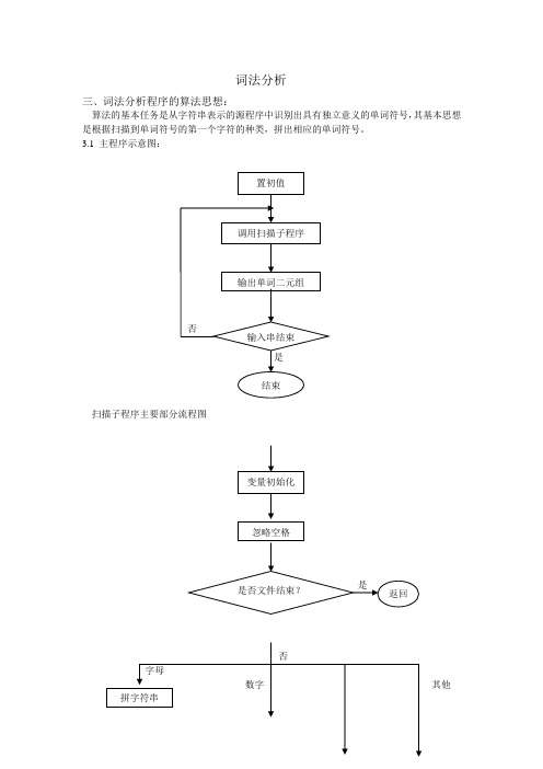 编译原理词法分析和语法分析报告 代码(C语言版)