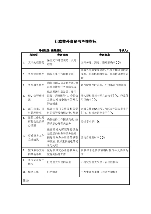 军工行业行政兼外事秘书关键业绩考核指标(KPI)