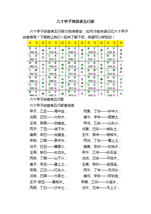 六十甲子纳音表五行歌