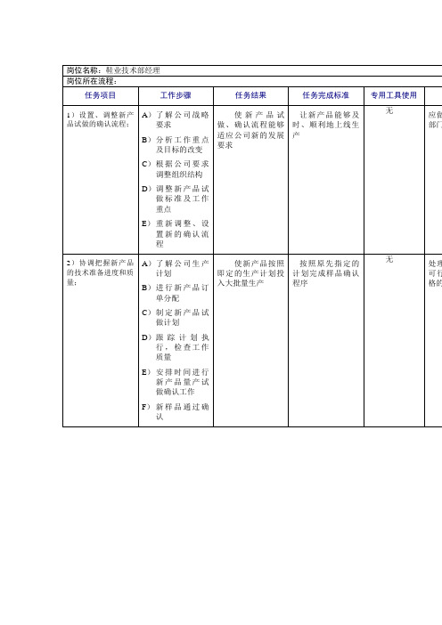 流程管理知识汇总大全(DOC 124个)148