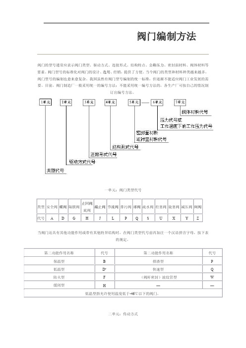 阀门编制方法