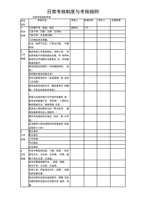 厨房日工作检查表