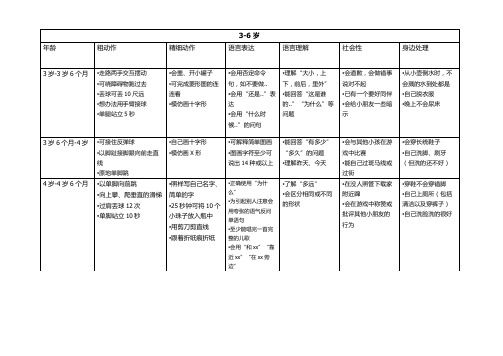 3-6岁儿童发展里程碑