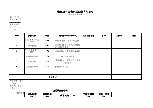 技术部KPI绩效考核表