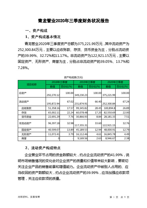 青龙管业2020年三季度财务状况报告