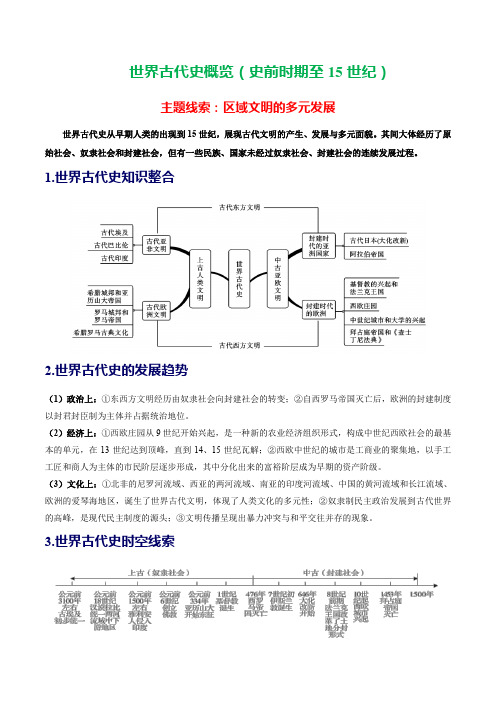 (讲义)专题18古代亚非欧文明(解析版)-2025年中考历史一轮复习讲练测(全国通用)