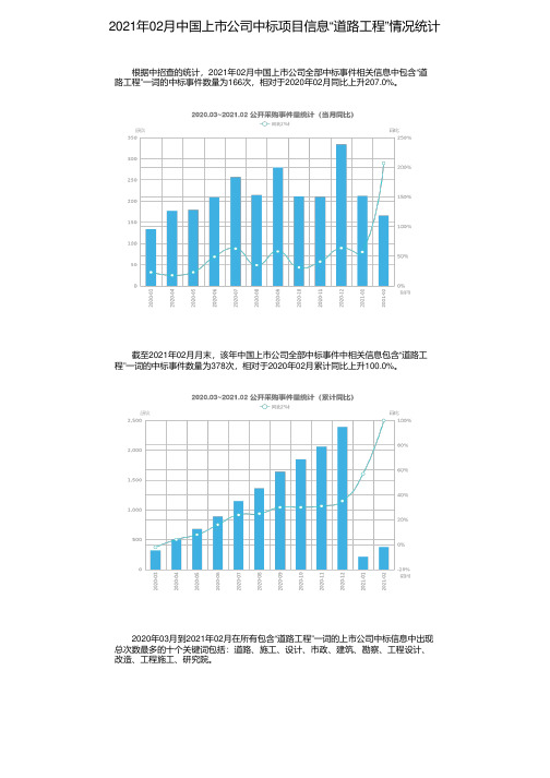 2021年02月中国上市公司中标项目信息“道路工程”情况统计