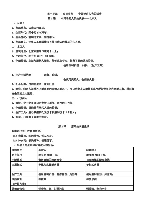 初一历史整理笔记