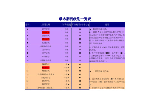 学术期刊级别一览表