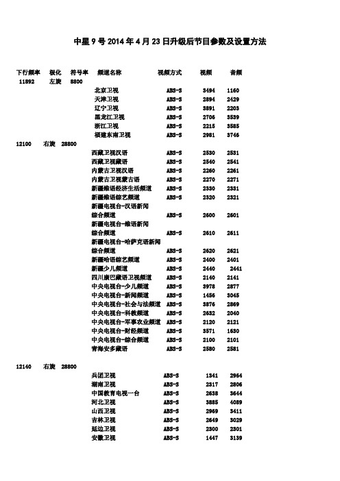 中星9号2014年4月23日升级后节目参数及设置方法