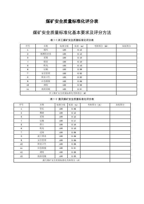 煤矿安全质量标准化评分表