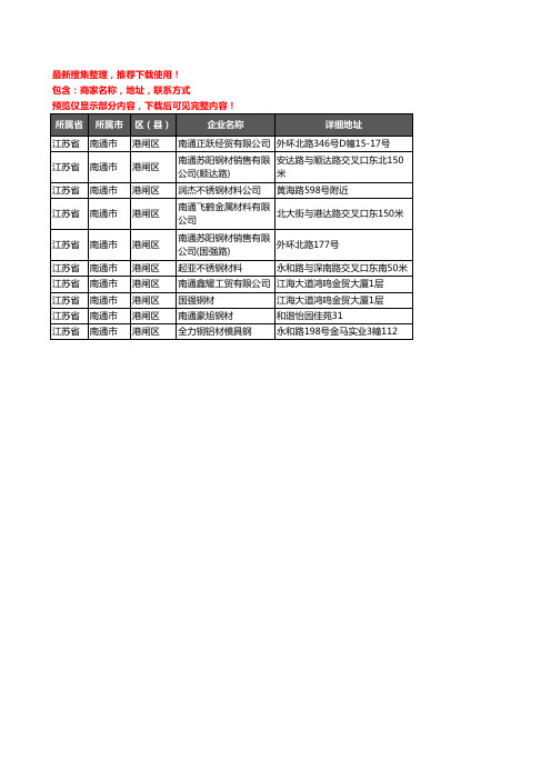 新版江苏省南通市港闸区模具钢材企业公司商家户名录单联系方式地址大全10家