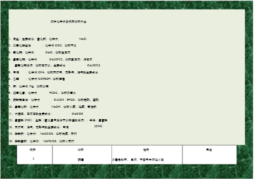 初中化学物质俗称