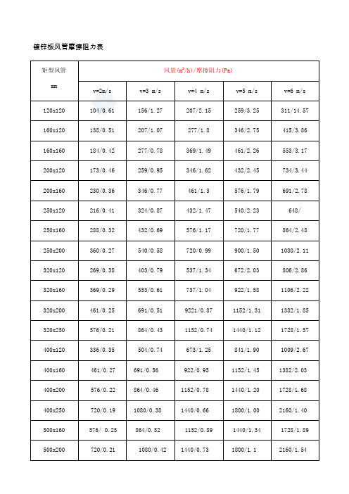 风管风速表..