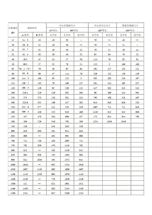 90度、45度弯头规格尺寸表