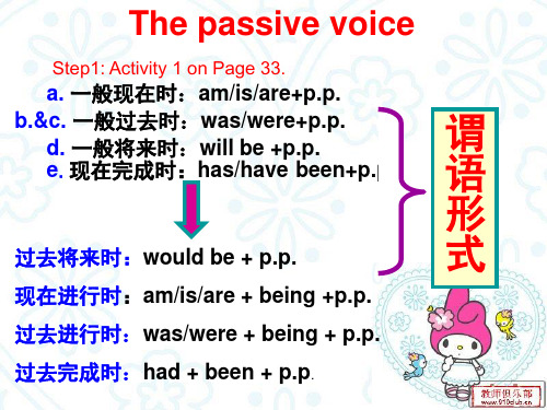 必修4 Module 4 GrammarPPT教学课件