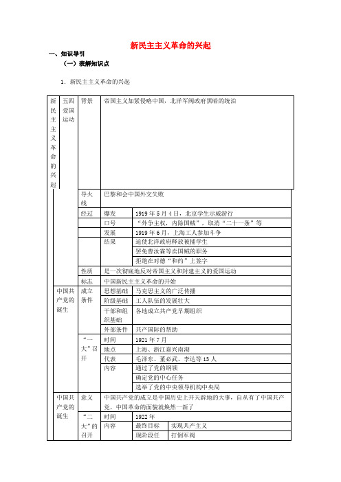 山东省泰安市岱岳区徂徕镇第一中学中考历史单元复习 新民主主义革命的兴起学案