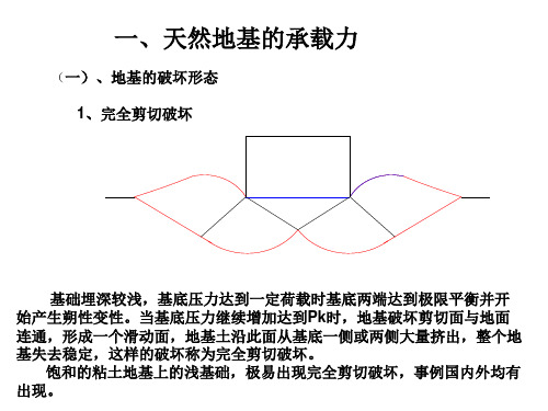 铁路桥涵地基和基础设计规范学习笔记