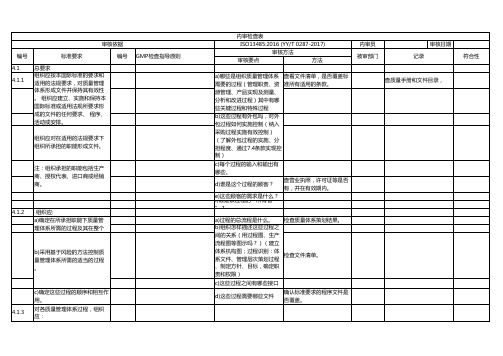 内审检查表(ISO13485和GMP)