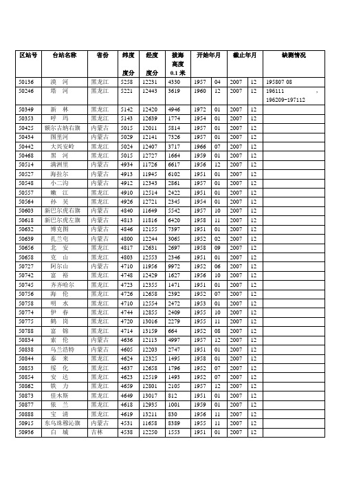 全国气象站点位置