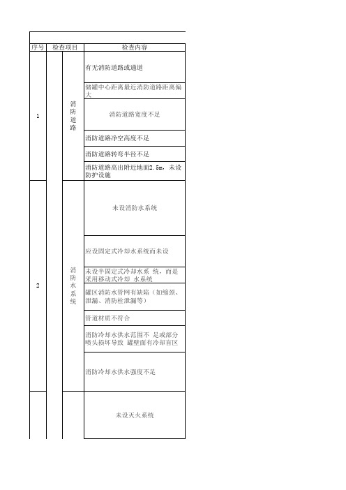 常压储罐现场安全检查表