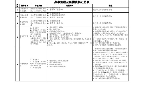 企业综合管理部门办事流程及所需资料汇总表