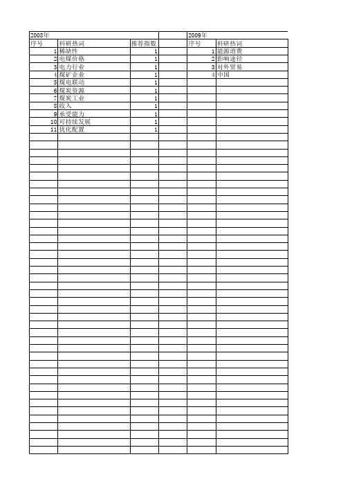 【国家社会科学基金】_煤炭行业_基金支持热词逐年推荐_【万方软件创新助手】_20140805