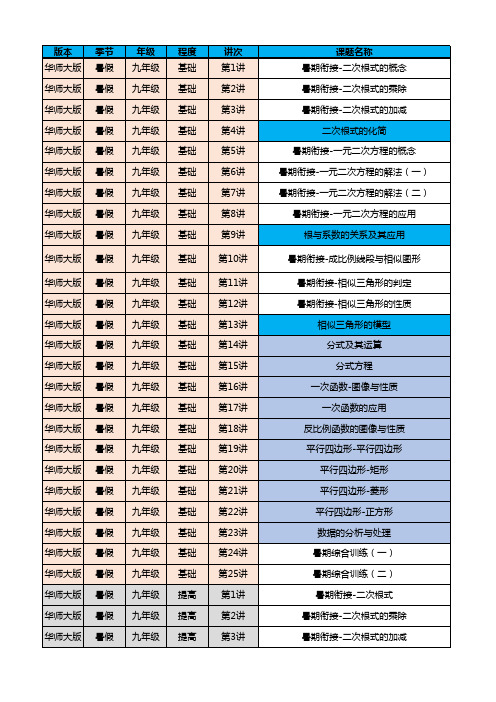 华师大版 九年级数学暑期课程规划大纲目录