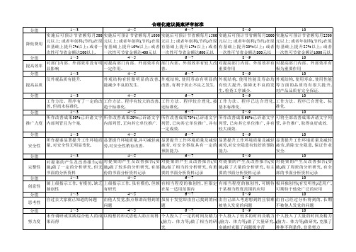 合理化建议提案评审标准