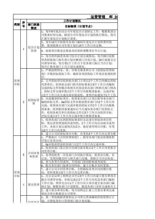 运营管理部2015年度综合计划